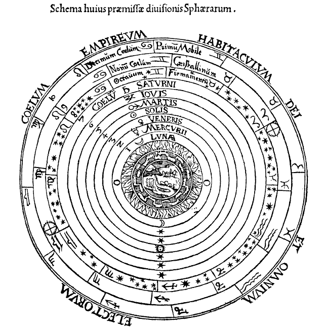 Ptolemaic System