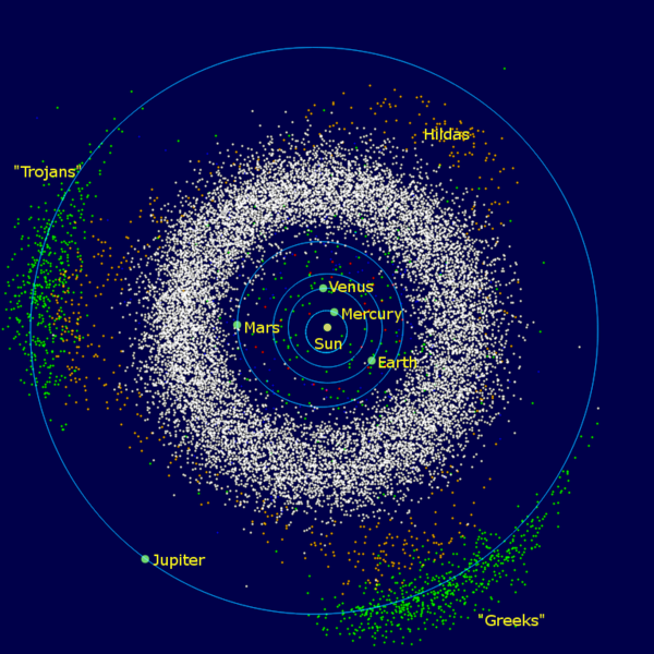 Asteroid Belt Inner Solar System