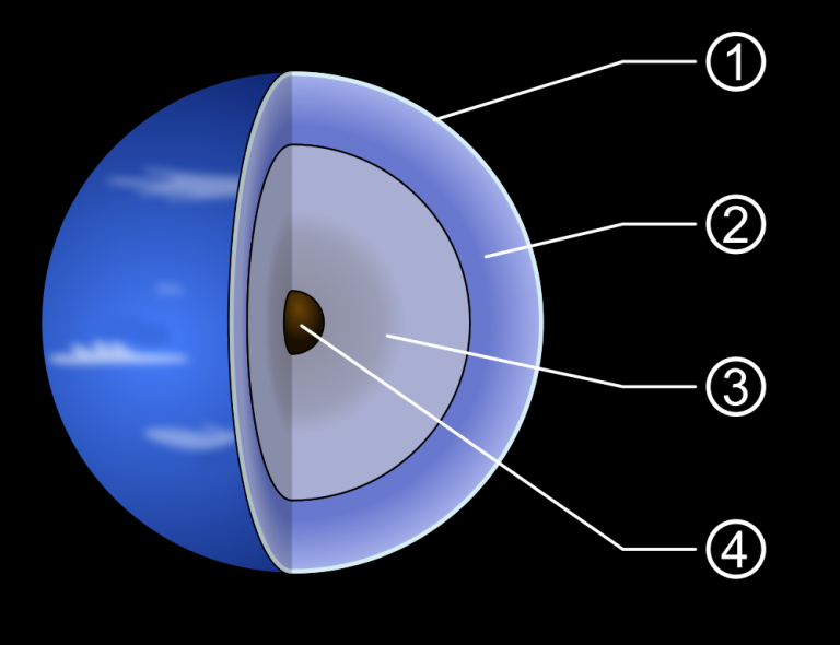 neptunes core composition neptunes core composition