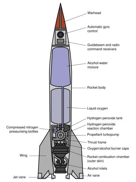 Diagram V2 Rocket