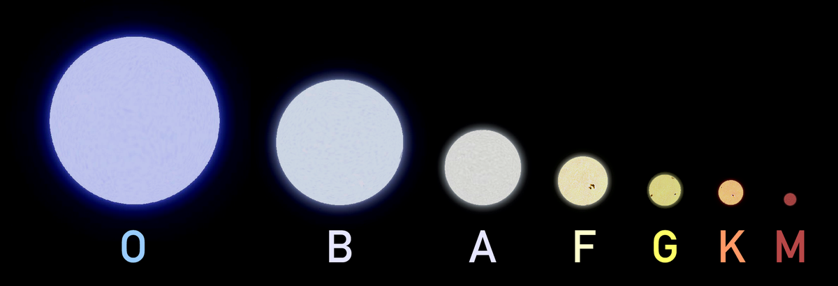 Dwarf Stars Classification
