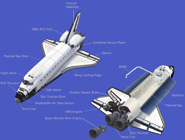 Space Shuttle Scheme