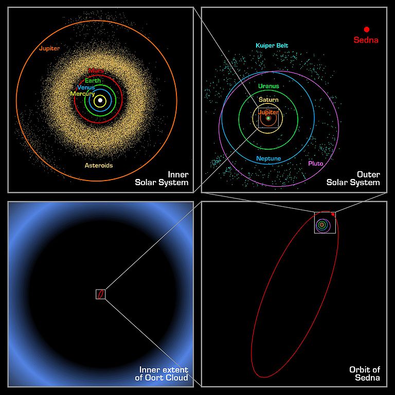Solar System Oort Cloud NASA