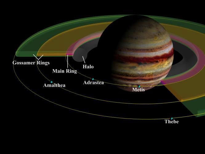 Jupiter Rings