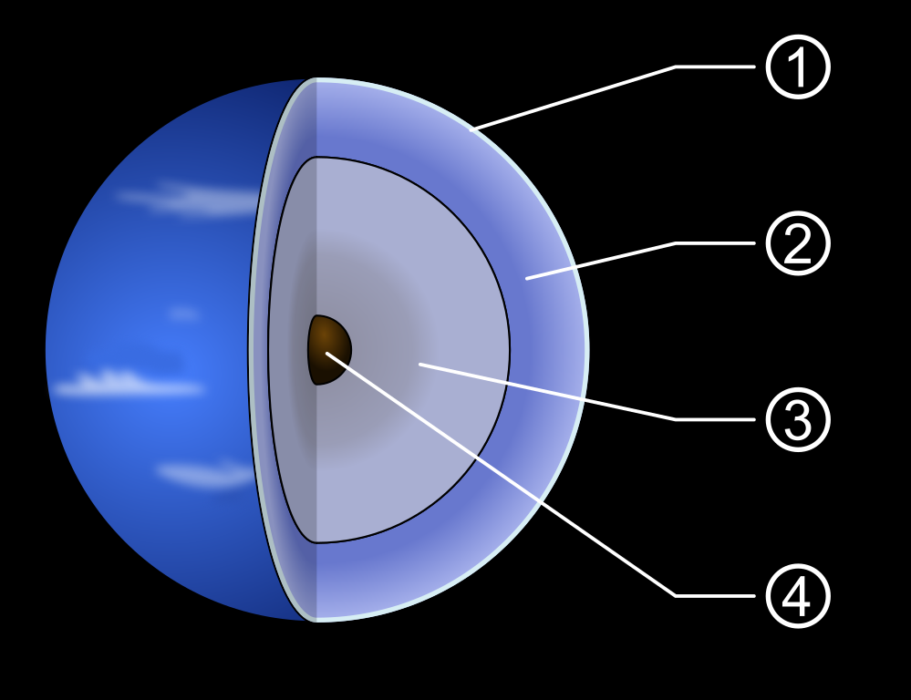 Neptune Core Diagram
