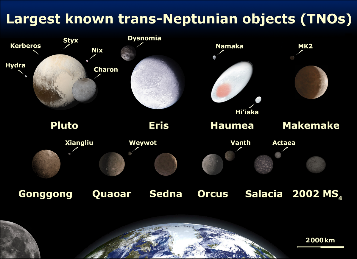 Trans Neptunian Objects Tno