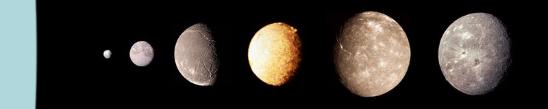 Uranus Moons