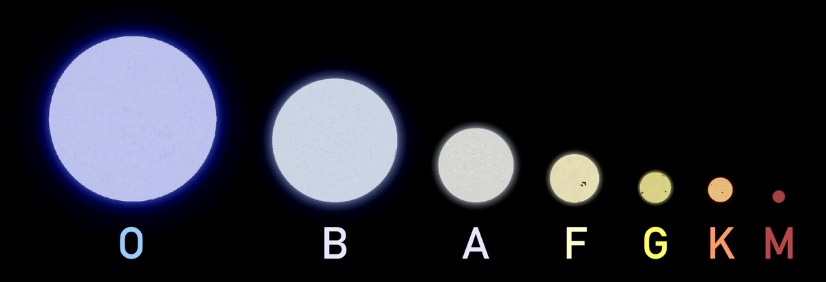 Stellar Classification - CosmosFrontier.com - CosmosFrontier.com