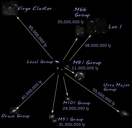 Virgo Supercluster 2